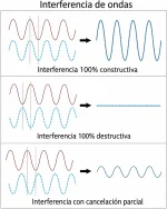 interferencia.webp